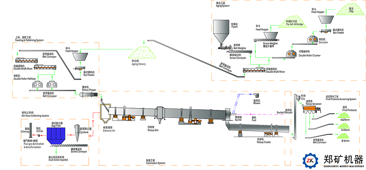 生產(chǎn)線介紹
