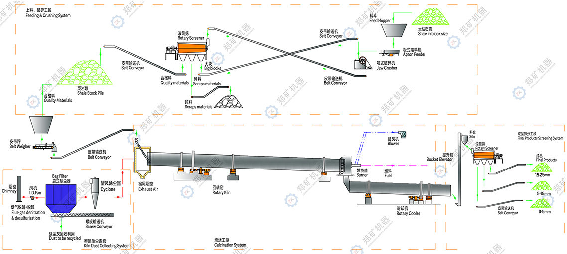 頁巖陶粒生產線工藝流程圖 頁巖陶粒生產線工藝流程圖