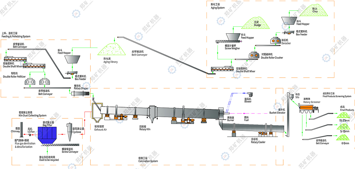 污泥陶粒生產線流程圖.jpg 污泥陶粒生產線流程圖.jpg