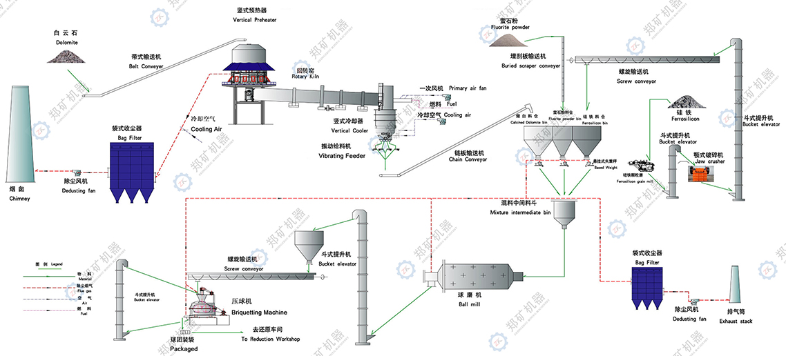 金屬鎂生產(chǎn)線工藝流程圖 金屬鎂生產(chǎn)線工藝流程圖