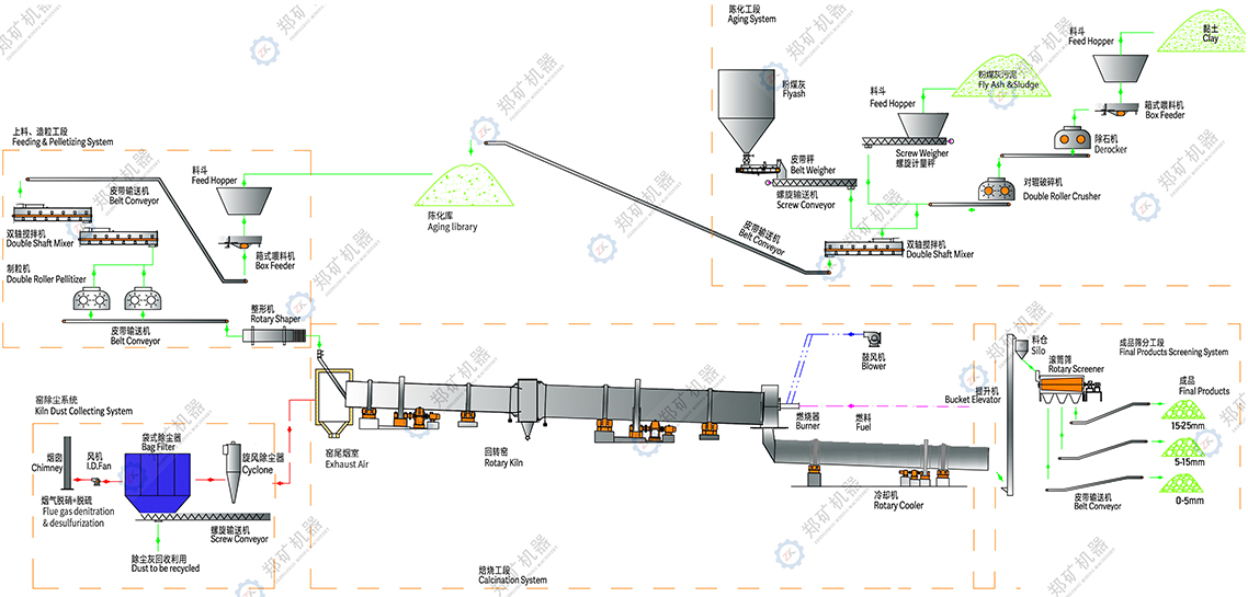 粉煤灰陶粒生產(chǎn)線流程圖 粉煤灰陶粒生產(chǎn)線流程圖