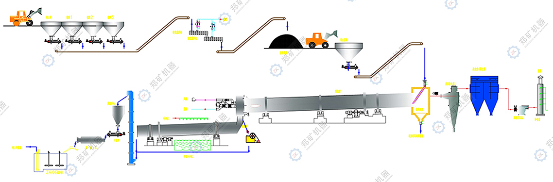 鋰云母生產(chǎn)線流程圖 鋰云母生產(chǎn)線流程圖