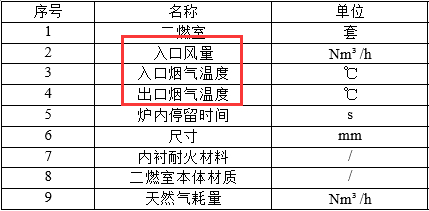 二燃室參數 二燃室參數
