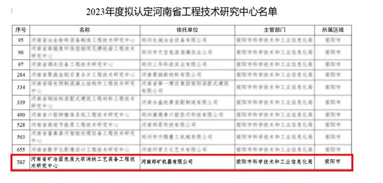 鄭礦機器入選2023年度擬認(rèn)定河南省工程技術(shù)研究中心名單